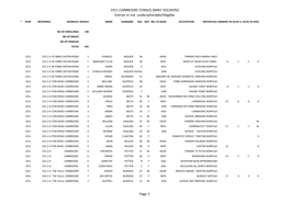 1911 CARBROOKE CENSUS (WW1 SOLDIERS) Entries in Red -Undecipherable/Illegible