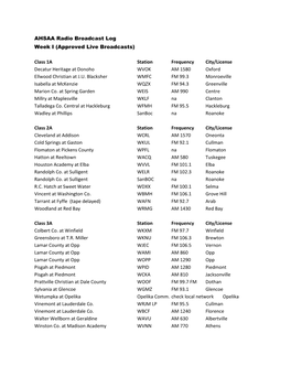 Class 1A Station Frequency City/License Decatur Heritage at Donoho WVOK AM 1580 Oxford Ellwood Christian at J.U