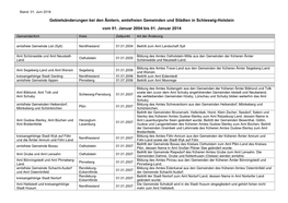 Gebietsänderungen Bei Den Ämtern, Amtsfreien Gemeinden Und Städten in Schleswig-Holstein Vom 01. Januar 2004 Bis 01. Januar 2