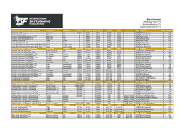 Records (**) Fastest Known Time FKT (*)