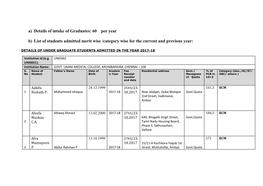 A) Details of Intake of Graduates: 60 Per Year B) List of Students Admitted