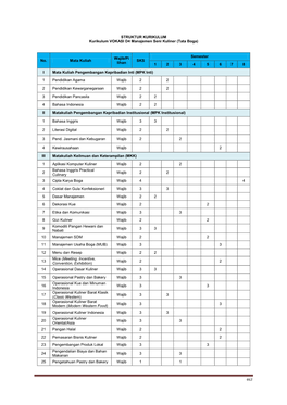 (Tata Boga) No. Mata Kuliah Wajib/Pi Lihan SKS Semester 1