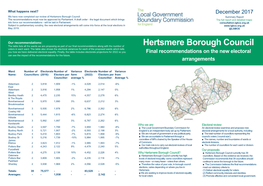 Hertsmere Borough Council