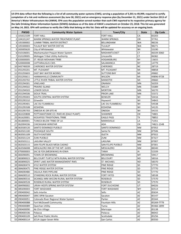 AWIA Small Size and WS RRA Report 05142021.Xlsx