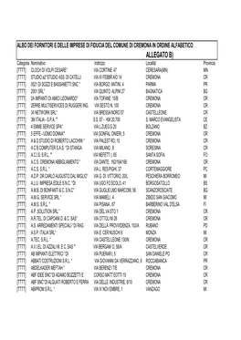 ALLEGATO B) Categoria Nominativo Indirizzo Localita' Provincia [TTTT] CLOCH DI VOLPI CESARE° VIA CORTINE 47 CERESARA(MN) MN [TTTT] STUDIO A2° STUDIO ASS