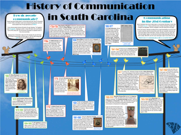 History of Communication Panel