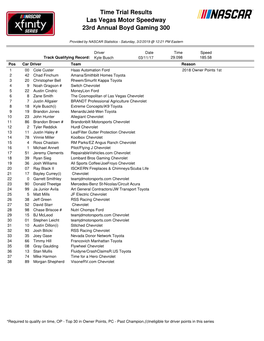 Time Trial Results Las Vegas Motor Speedway 23Rd Annual Boyd Gaming 300