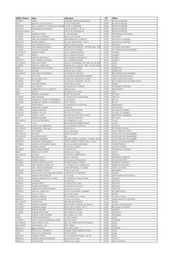 KOG 3 Noms Nom Adresses CP Villes CITROEN SADAL 6 AVENUE