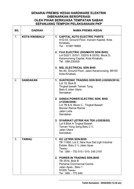 Senarai Premis/ Kedai Hardware Elektrik Dibenarkan Beroperasi Oleh Pihak Berkuasa Tempatan Sabah Sepanjang Tempoh Pelaksanaan Pkp
