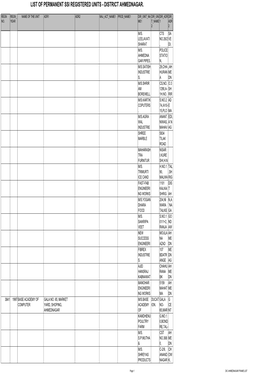 List of Pmt Ssi Reg.Units