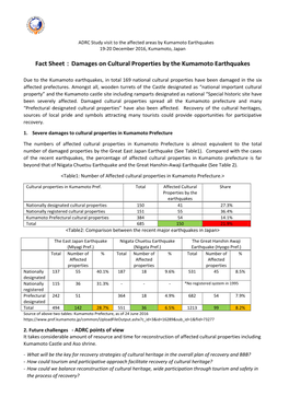 Damages on Cultural Properties by the Kumamoto Earthquakes