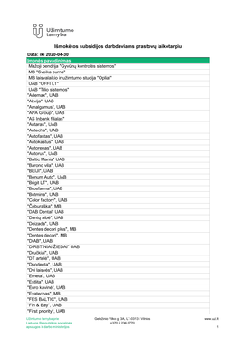 Mokäštos Subsidijos Darbdaviams 2020-04-29.Xlsx