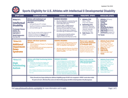 Sports Eligibility for U.S. Athletes with Intellectual & Developmental