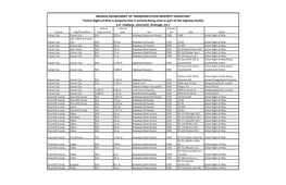 PROPERTY INVENTORY *Active Right-Of-Way Is Property That Is Actively Being Used As Part of the Highway Facility (I.E