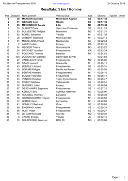 Foulées De Fresquiennes 2018 21 Octobre 2018 Résultats: 5 Km / Homme