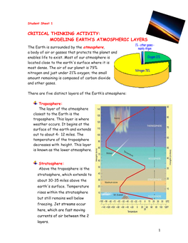 Modeling Earth's Atmospheric Layers