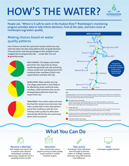 Mid Hudson River Water Quality Factsheet