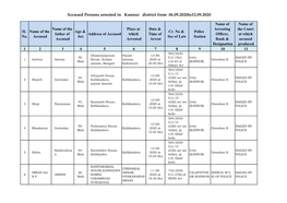 Accused Persons Arrested in Kannur District from 06.09.2020To12.09.2020