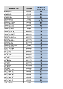 MARCA / MODELO CATEGORIA CAPACIDADE DE TANQUE (Litros)