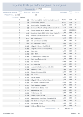 Izvještaj: Ceste Po Nadcestarijama I Cestarijama