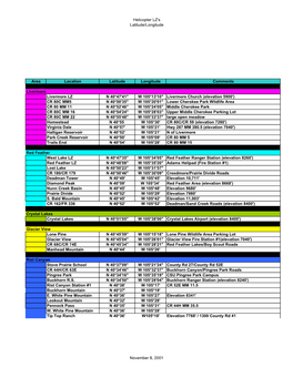 Helicopter LZ's Latitude/Longitude Area Location Latitude Longitude Comments Livermore Livermore LZ N 40*47'41