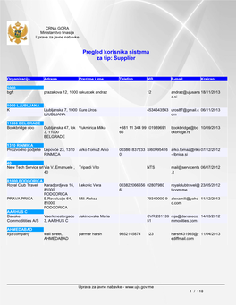 Pregled Korisnika Sistema Za Tip: Supplier