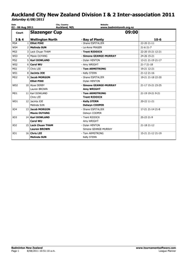 Day 5 Tie Sheets