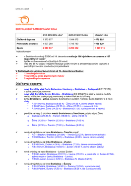 Diaľková Doprava 1 373 677 1 544 572 +170 895 Prímestská Doprava 1 607 260 1 745 780 +138 520 Spolu 2 980 937 3 290 352 + 309 415 *Vlakokilometre