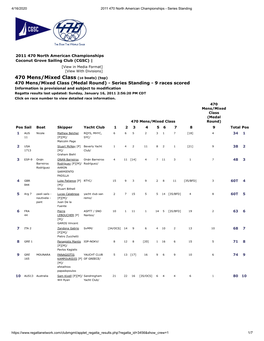 470 Mens/Mixed Class (10 Boats) (Top)