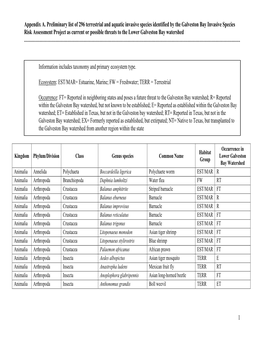 Appendix A. Preliminary List of 296 Terrestrial and Aquatic Invasive