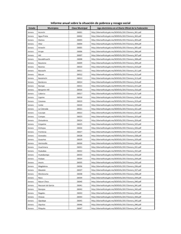 Informe Anual Sobre La Situación De Pobreza Y Rezago Social