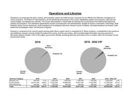 Capital Budget – Libraries and Operations