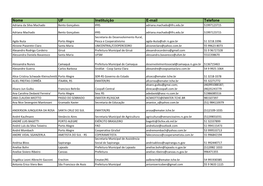 Nome UF Instituição E-Mail Telefone Adriana Da Silva Machado Bento Gonçalves IFRS Adriana.Machado@Ifrs.Edu.Br 51997123715