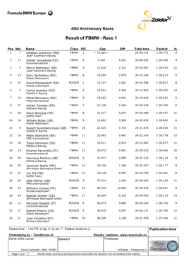 Result of FBMW - Race 1