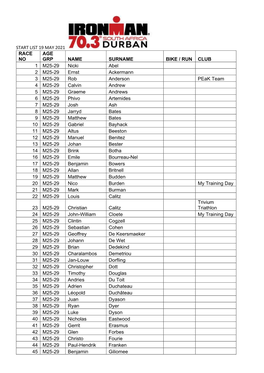 Start List 19 May 2021 Race No Age Grp Name Surname Bike