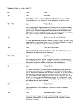 Timeline / 1800 to 1900 / EGYPT