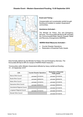 Western Queensland Flooding, 13-20 September 2016