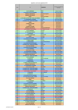 Liste Communes Et Reférents Udap 33 Sept 2019