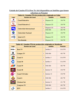 Listado De Canales FTA (Free to Air) Disponibles En Satélites Que Tienen Cobertura En Panamá Tabla A1