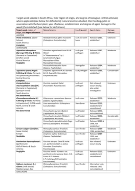 Target Weed Species in South Africa, Their Region of Origin, and Degree Of