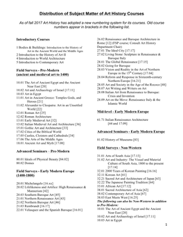 Distribution of Subject Matter of Art History Courses