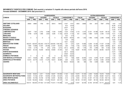 Movimento Turistico Per Comune