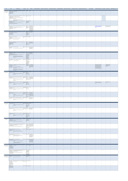 FIFA Statutes (2016) Indicator Fulfilled