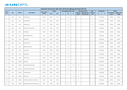 Inspection Summary for Aden Solar LED Street Lighting Sub