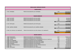 Modalidade: Resíduos Sólidos Região Norte 1 Pa Capanema Prefeitura Municipal De Capanema 1448 10.000.000,00 Pa 10.000.000,00