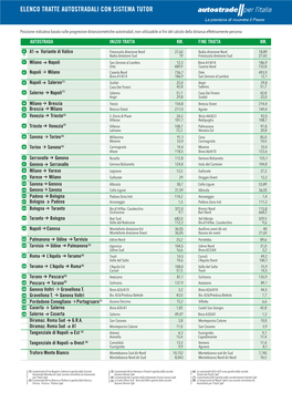 Elenco Tratte Autostradali Con Sistema Tutor