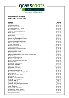 Grassroots Trust Recipients 1 April 2014 - 31 March 2015