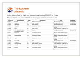 United Nations Code for Trade and Transport Locations (UN/LOCODE) for Turkey