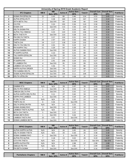 Spring 2019 Report