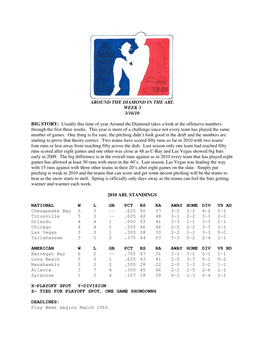 Usually This Time of Year Around the Diamond Takes a Look at the Offensive Numbers Through the First Three Weeks